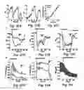 Fig. 42 - Analyte sensors, methods for preparing and using such sensors, and methods of detecting analyte activity