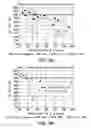 Fig. 09 - Methods of generating natural killer cells