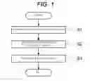 Fig. 02 - METHOD OF MANUFACTURING SEMICONDUCTOR DEVICE