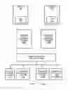 Fig. 02 - Game live auction system and method of operation