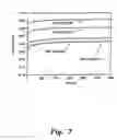 Fig. 08 - Catalytic composition for the electrochemical reduction of carbon dioxide