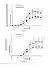 Fig. 02 - Methods and pharmaceutical compositions for the treatment of hypertension