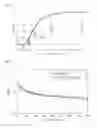 Fig. 02 - Vulcanizate and process for producing same