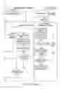 Fig. 22 - DEVICES AND METHODS FOR AIRFLOW DIAGNOSIS AND RESTORATION