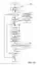 Fig. 35 - Methods and systems for providing uniform driveline braking