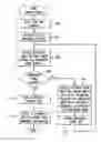 Fig. 01 - Apparatus and method for analysis of language model changes