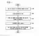 Fig. 06 - Apparatus and method for analysis of language model changes