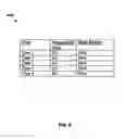 Fig. 07 - Method and System For Determining User Advertising Ratings