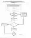 Fig. 09 - IN-CARD ACCESS CONTROL AND MONOTONIC COUNTERS FOR OFFLINE PAYMENT PROCESSING SYSTEM