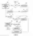 Fig. 07 - Securing a transaction between a transponder and a reader
