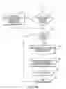 Fig. 11 - Securing a transaction between a transponder and a reader