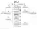 Fig. 02 - DISTRIBUTED PROCESSING METHOD