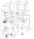 Fig. 06 - Method and apparatus for distributing content to communication devices