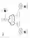 Fig. 02 - Scalable performance monitoring using dynamic flow sampling