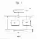Fig. 02 - System on chip including built-in self test circuit and built-in self test method thereof