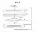 Fig. 09 - Communication control apparatus, communication control method, and computer-readable non-transitory recording medium