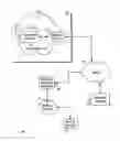 Fig. 01 - System and method for secure control of resources of wireless mobile communication devices