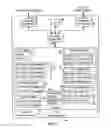 Fig. 03 - System and method for secure control of resources of wireless mobile communication devices