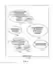 Fig. 04 - System and method for secure control of resources of wireless mobile communication devices