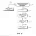 Fig. 09 - Methods for rapid enrollment of users of a secure, shared computer system via social networking among people on a selective list