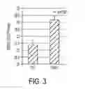 Fig. 05 - Methods for increasing cotton fiber length