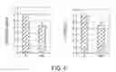 Fig. 06 - Methods for increasing cotton fiber length