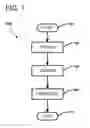 Fig. 02 - Dental Prosthesis Manufacturing Aids