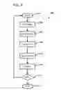 Fig. 09 - Dental Prosthesis Manufacturing Aids