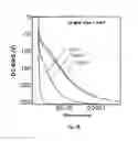 Fig. 06 - Method and apparatus for controlling substrate DC-bias and ion energy and angular distribution during substrate etching