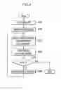 Fig. 03 - Charged particle beam apparatus, specimen observation system and operation program