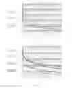Fig. 07 - Mulitple gated pixel per readout