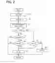 Fig. 03 - METHOD OF CONTROLLING A BRAKE SYSTEM