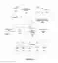 Fig. 04 - Distributed light fixture beacon transmission