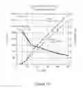 Fig. 11 - Low power conversion and management of energy harvesting applications