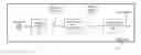 Fig. 01 - Switched mode high linearity power amplifier