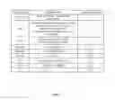 Fig. 08 - Time to first fix optimization in a satellite navigation receiver