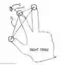 Fig. 01 - Multi-Touch Virtual Mouse