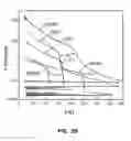 Fig. 08 - PHASE CHANGE MEMORY WITH FLEXIBLE TIME-BASED CELL DECODING