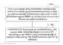 Fig. 01 - Handover method, communication device and communication system