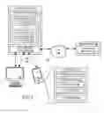 Fig. 02 - Access control interfaces for enhanced wireless router