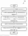 Fig. 01 - Methods and user equipment in a wireless communication network