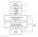 Fig. 01 - Method and device for automatic or semi-automatic segmentation of a 3D image data set