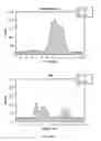 Fig. 43 - Polymeric nanocarriers with linear dual response mechanism
