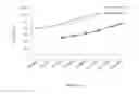 Fig. 13 - Long-acting coagulation factors and methods of producing same