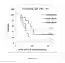 Fig. 35 - Long-acting coagulation factors and methods of producing same