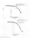 Fig. 46 - Long-acting coagulation factors and methods of producing same