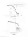 Fig. 47 - Long-acting coagulation factors and methods of producing same