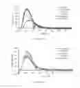 Fig. 56 - Long-acting coagulation factors and methods of producing same