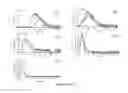 Fig. 62 - Long-acting coagulation factors and methods of producing same