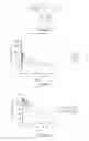 Fig. 70 - Long-acting coagulation factors and methods of producing same